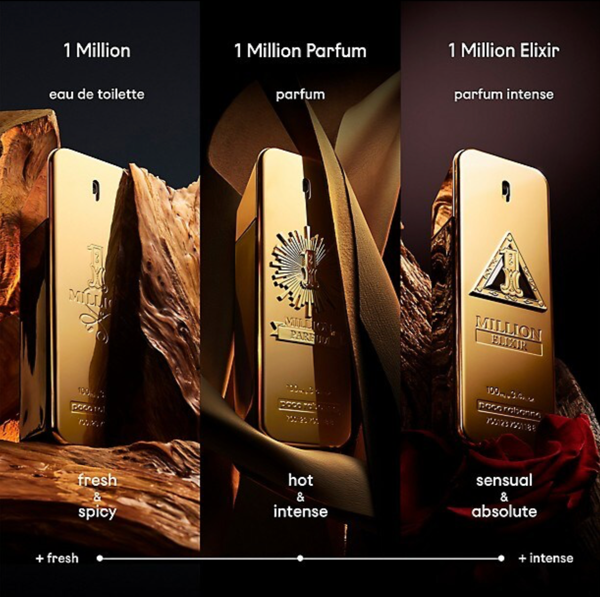 1 Million Paco Rabanne 3.4 M